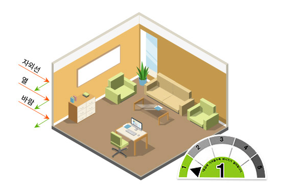 에너지 효율 1등급